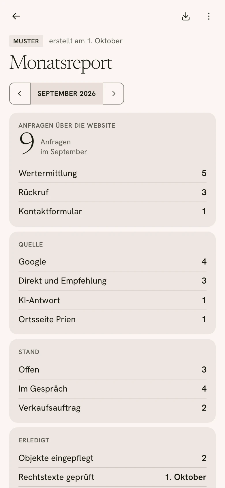 Muster: der Monatsreport September 2026 in der Verwaltung am Handy, 9 Anfragen über die Website, darunter Quelle und Stand